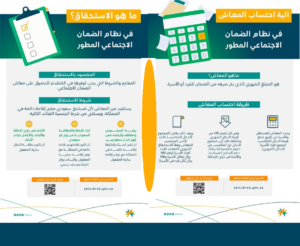 رابط التسجيل في الضمان الإجتماعي المطور 1443 برقم الهوية